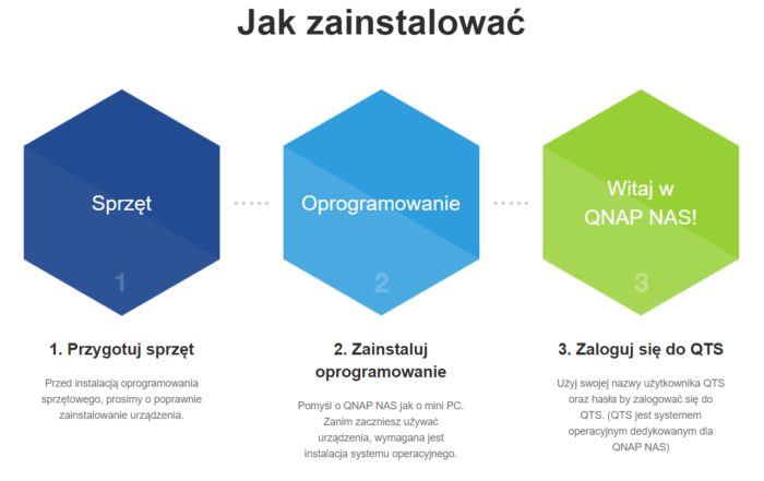 QNAP TS 228A instalacja