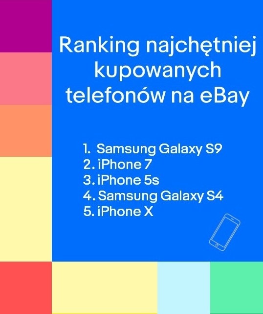 Ranking telefonów