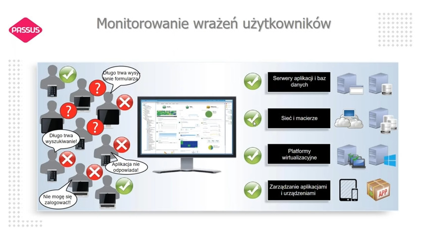 Monitorowanie wrazen uzytkownikow 2