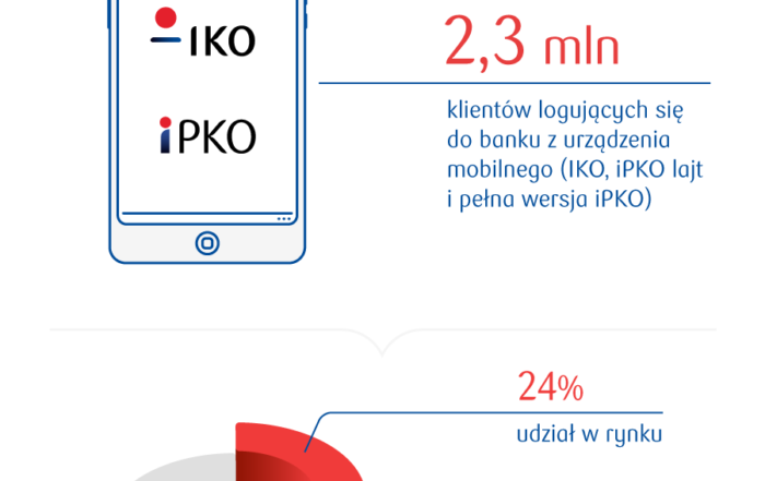 PKO iko IV D 1