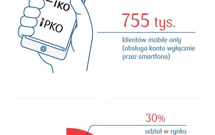 PKO iko IV D 2