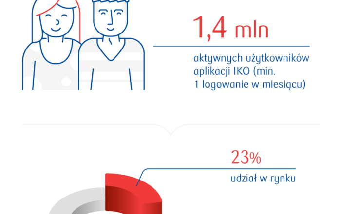 PKO iko IV D 3