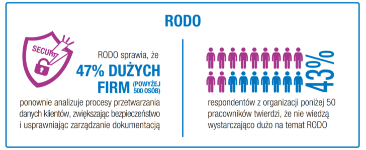 RODO Konica Minolta