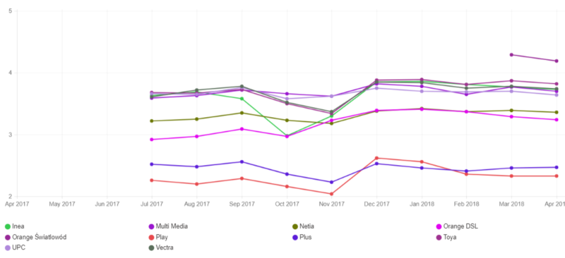 poland leaderboard 2018 04 (1)
