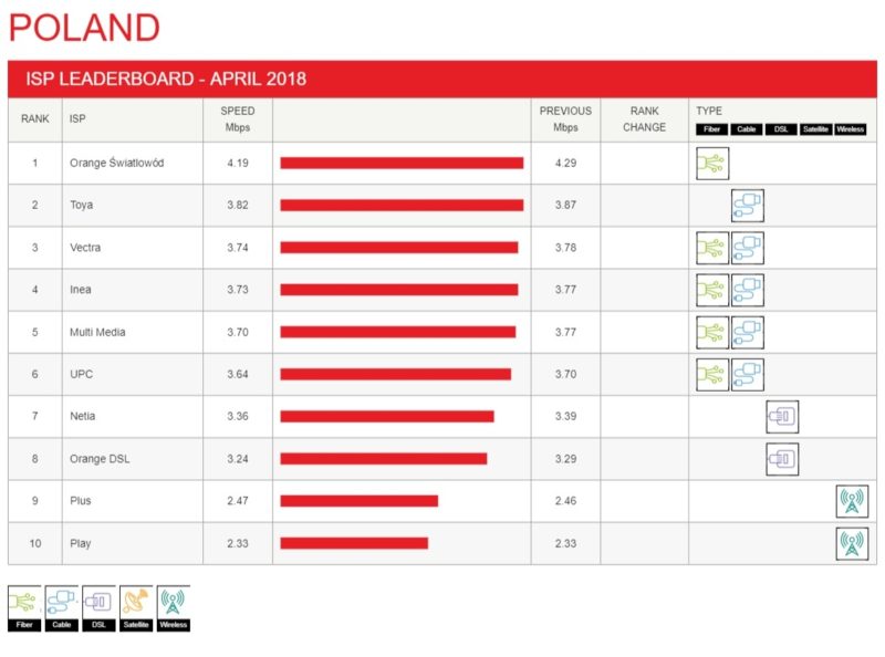poland leaderboard 2018 04
