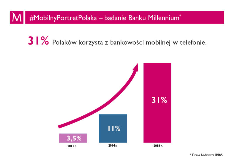 MobilnyPortretPolaka