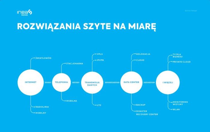 Rozwiązania szyte na miarę