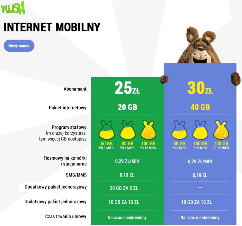 plush internet