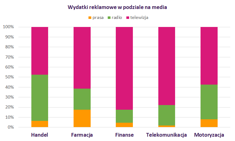 IMM czerwiec2018 media