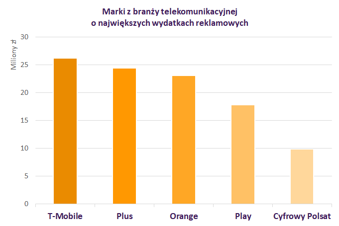 IMM czerwiec2018 telekomunikacja
