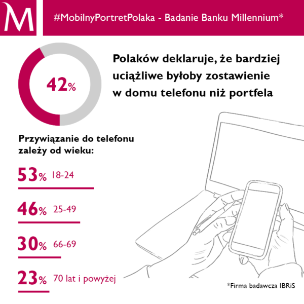 #MobilnyPortretPolaka cz. 3 Bank Millennium