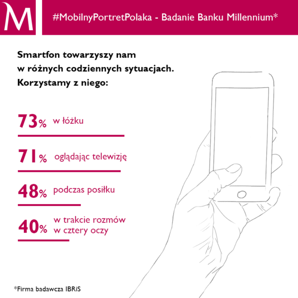 #MobilnyPortretPolaka cz.3b Bank Millennium