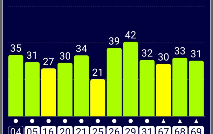 Screenshot 2018 06 24 14 19 42 039 com.chartcross.gpstest