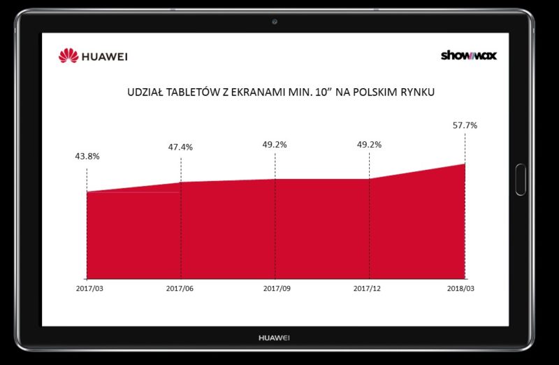 VOD i rynek urządzeń mobilnych