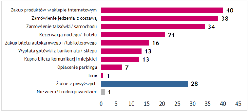 #MobilnyPortretPolaka Bank Millennium2
