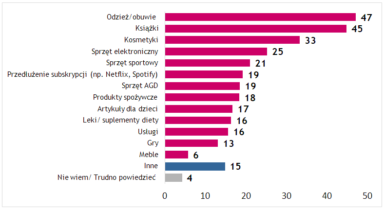 #MobilnyPortretPolaka Bank Millennium3