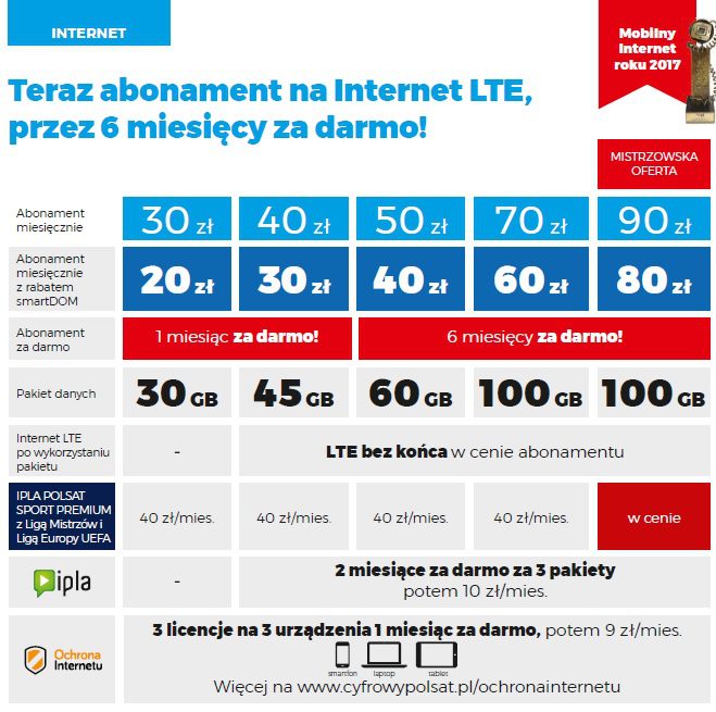 cp lte