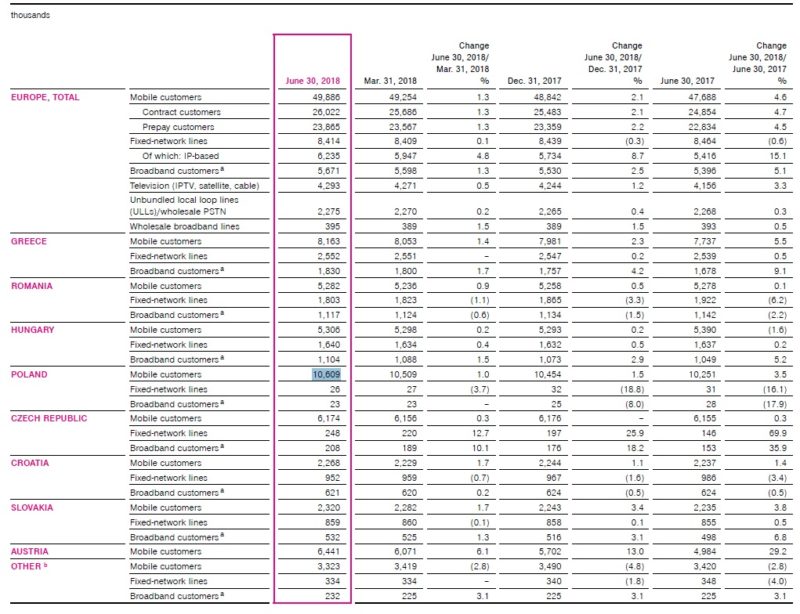 t mobile 2q2018