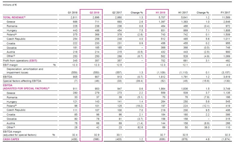 t mobile 2q2018 2