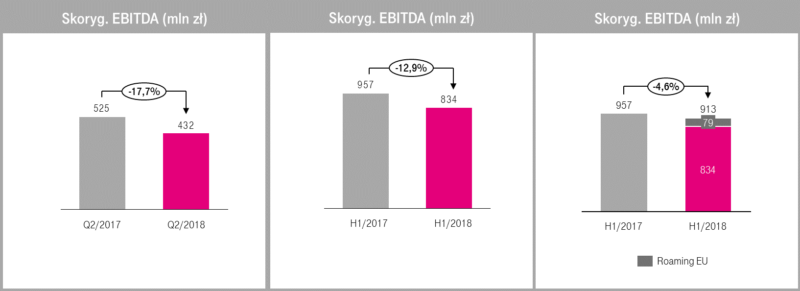 t mobile ebida