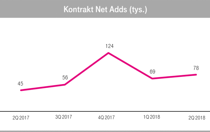 t mobile kontrakt