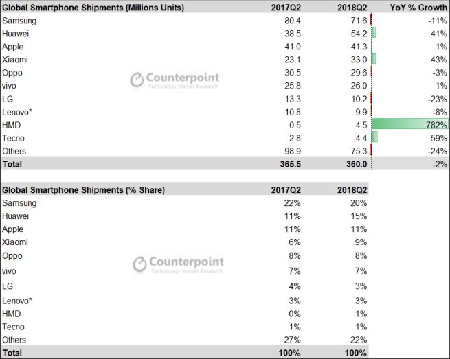 counterpoint smrtf q2