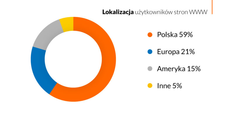 wykres 1 nazwa.pl