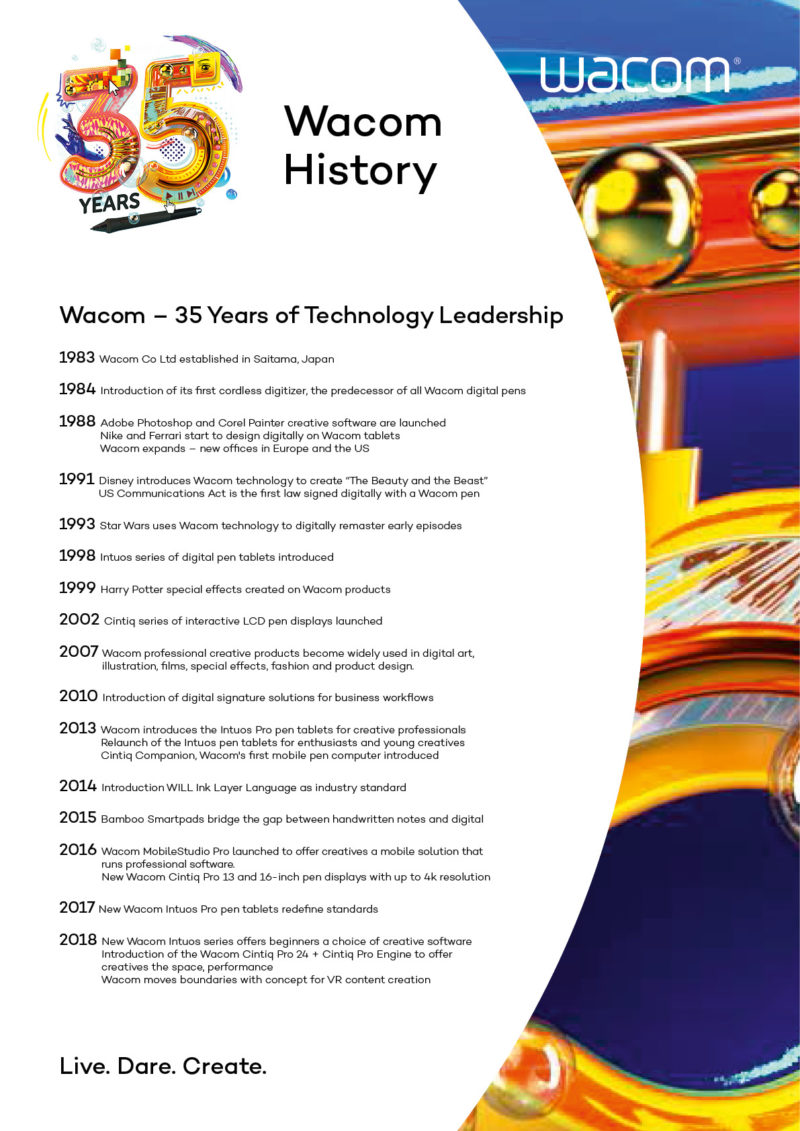 35 Years Wacom History A4 Lay 25092