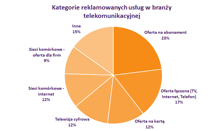 źródło Instytut Monitorowania Mediów