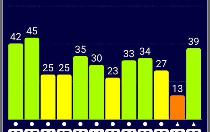 Screenshot 2018 10 13 18 36 08 586 com.chartcross.gpstest