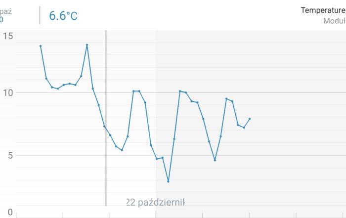 Screenshot 20181024 013847 Netatmo