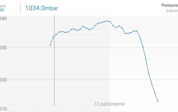 Screenshot 20181024 014122 Netatmo