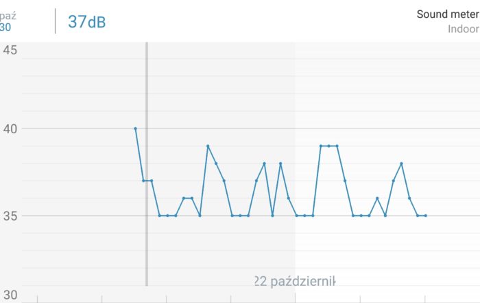 Screenshot 20181024 014132 Netatmo