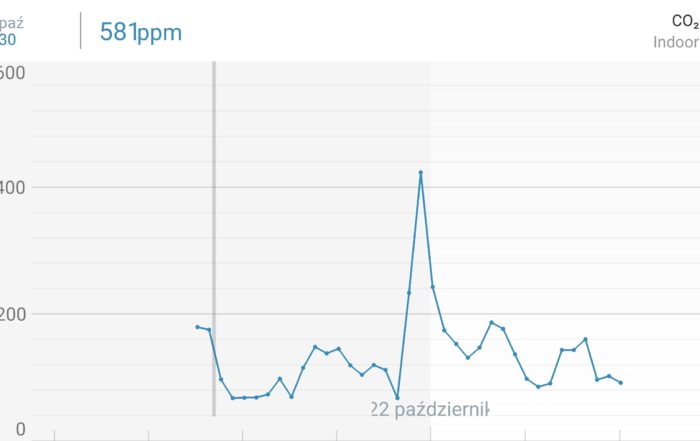 Screenshot 20181024 014139 Netatmo