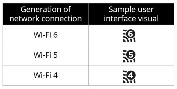 Wi-Fi 6 nowa generacja sieci WiFi