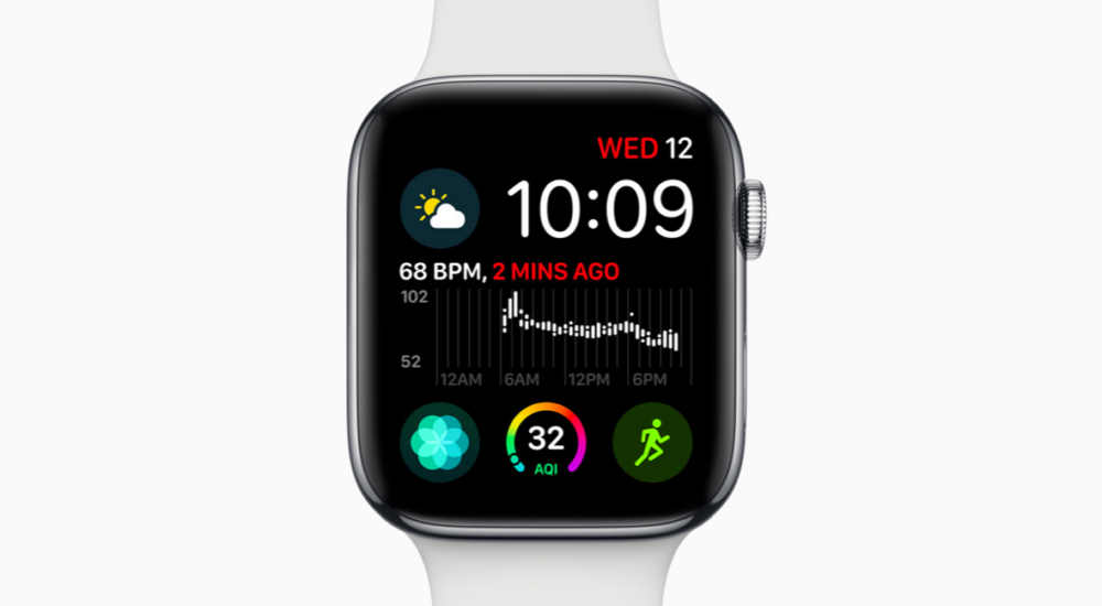 Apple Watch Series 4 zmiana czasu
