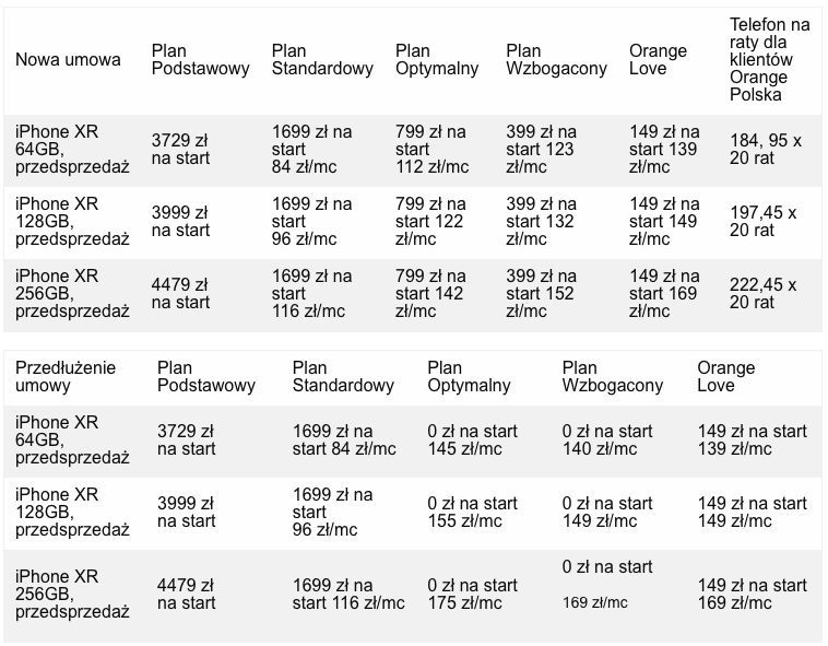 ceny iPhone XR w poszczególnych planach taryfowych, dla nowych oraz przedłużających umowę klientów.