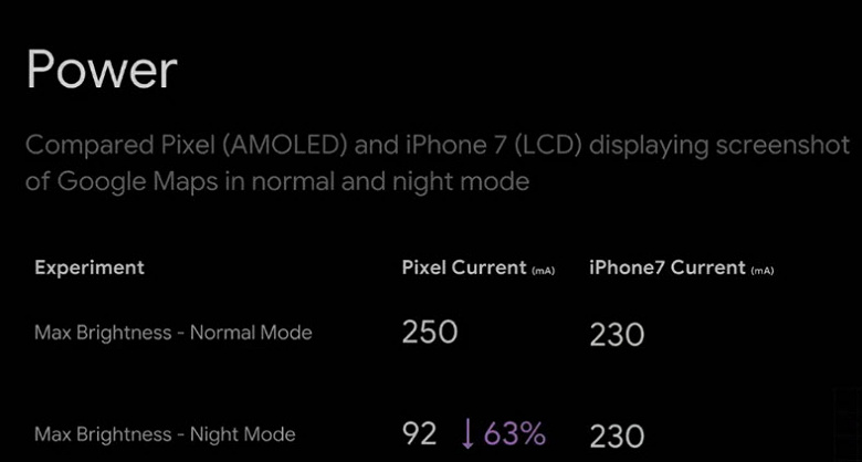 Tryb Dark Mode na Androidzie pozwala oszczędzać energię baterii 1
