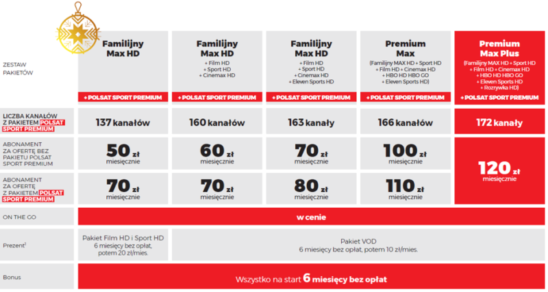 Cyfrowy Polsat GO na urządzeniach mobilnych bez dodatkowych opłat