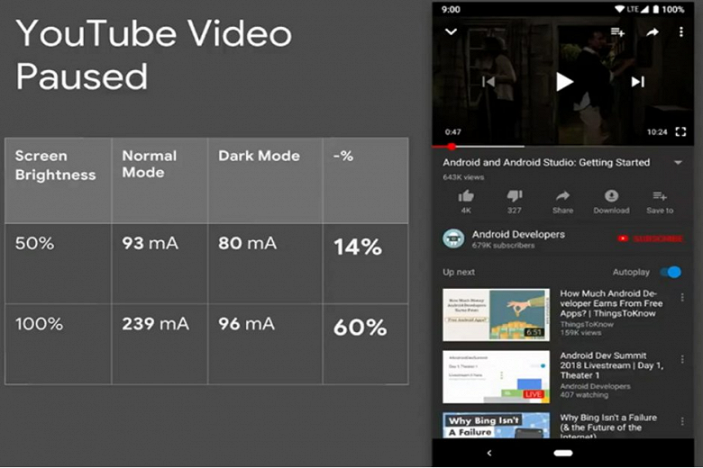 Tryb Dark Mode na Androidzie pozwala oszczędzać energię baterii 3