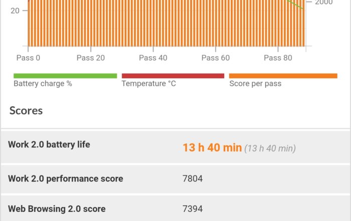 Screenshot 20181028 204330 com.futuremark.pcmark.android.benchmark 1