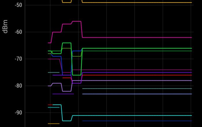 Screenshot 20181101 223011 com.signalmonitoring.wifimonitoring