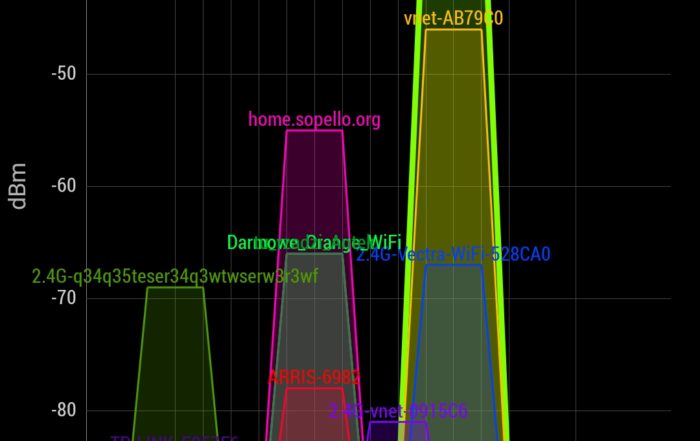 Screenshot 20181101 223122 com.signalmonitoring.wifimonitoring