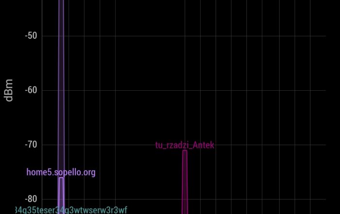 Screenshot 20181101 223130 com.signalmonitoring.wifimonitoring