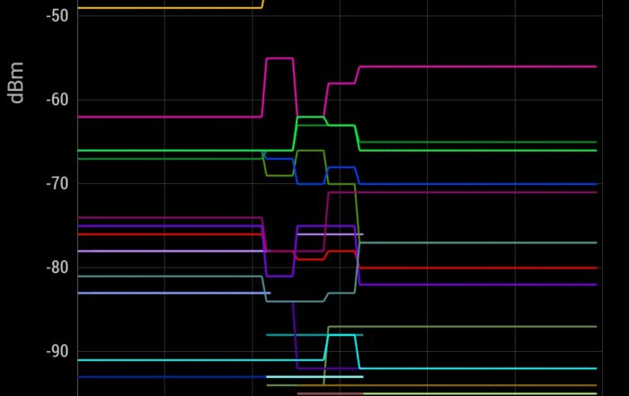 Screenshot 20181101 223200 com.signalmonitoring.wifimonitoring