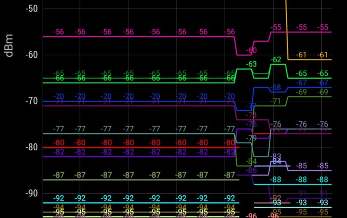 Screenshot 20181101 223342 com.signalmonitoring.wifimonitoring