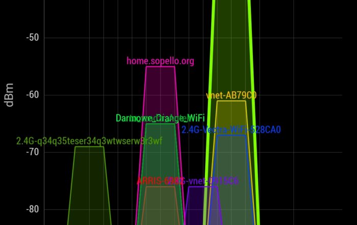 Screenshot 20181101 223351 com.signalmonitoring.wifimonitoring