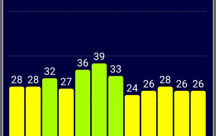 Screenshot 20181107 083444 com.chartcross.gpstest