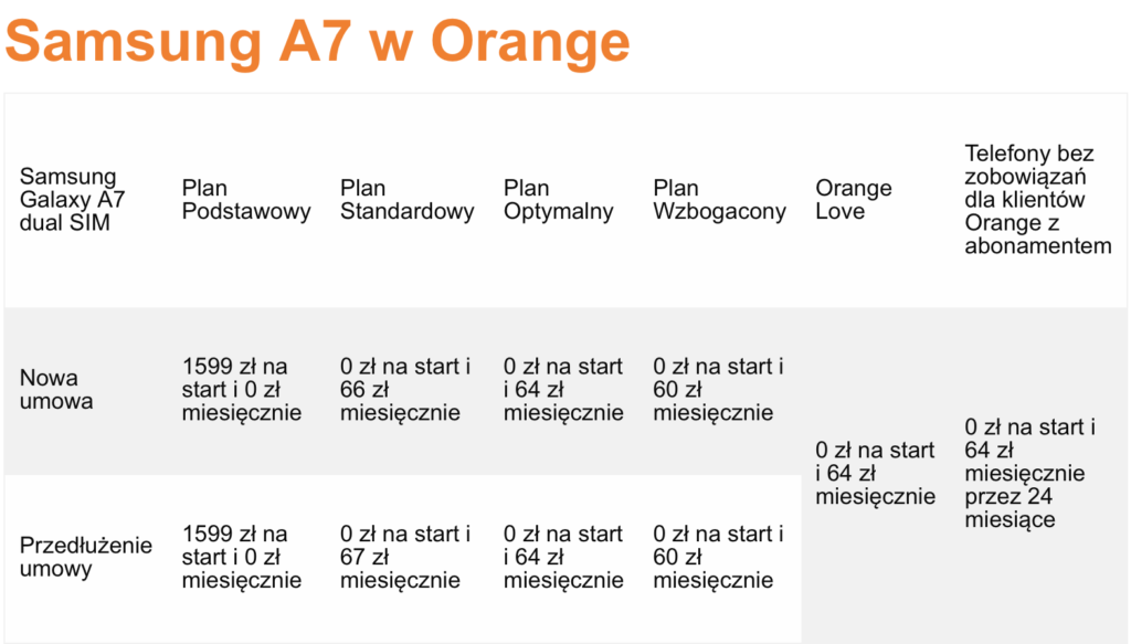 Samsung A7 w Orange