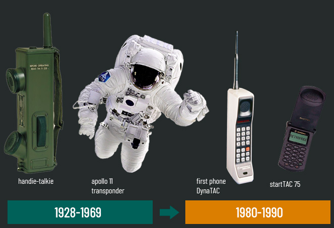 90 lat innowacji czyli przełomowe urządzenia Motorola 1